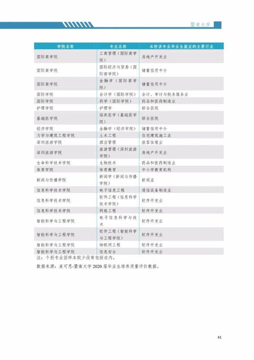 2020年暨南大学成考(暨南大学成人高考专升本考什么？)