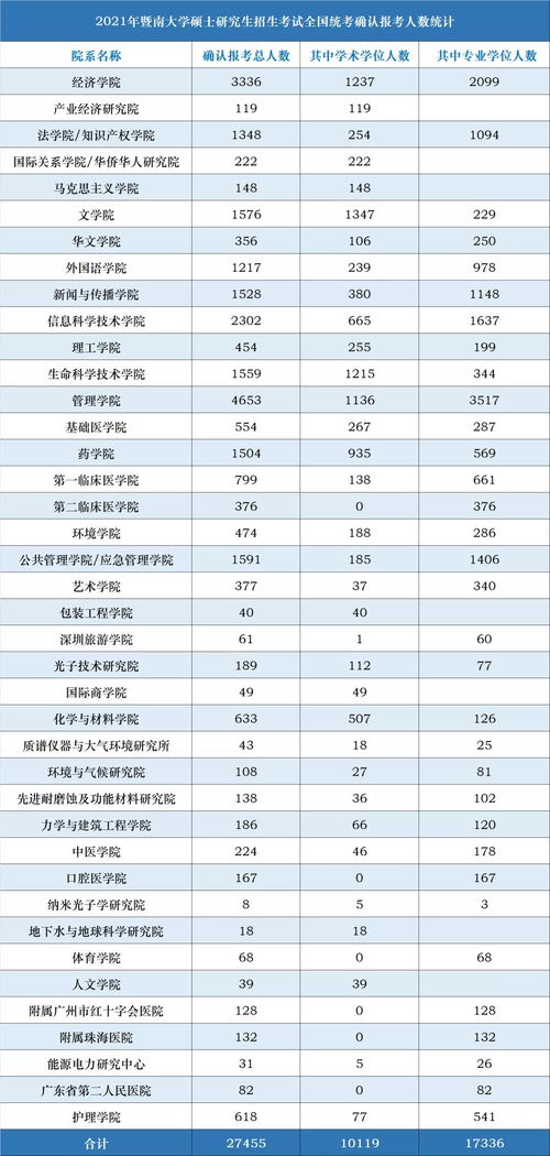 2021暨南大学函授本科(2021年暨南大学成人高考录取分数线)