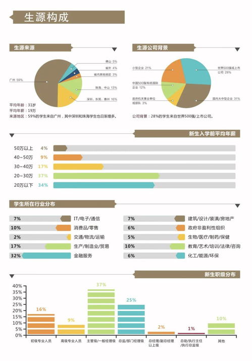 2022年暨南大学自考(自考本科培训机构有哪些？)