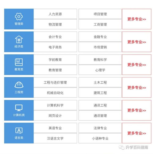 东莞 暨南大学自考招生网(暨南大学的自考招生，快进，答好有加分！！！！)