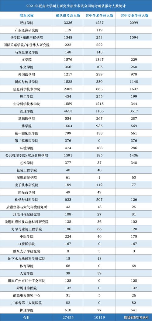 个人报考暨南大学小自考(小自考校考在哪里考)