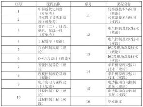 二学历本科暨南大学自考(广东自考本科在社会当中会遭受歧视吗？)